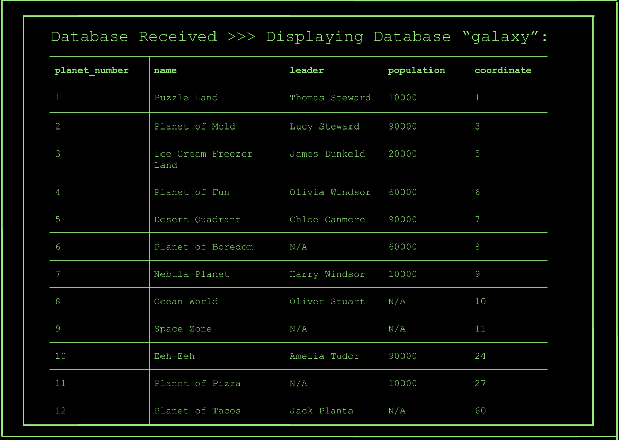 database